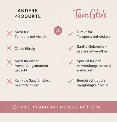 3ER BUNDLE –
Nie wieder unangenehmes Einführen – jederzeit vorbereitet
