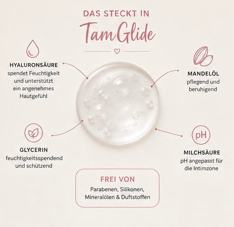 3ER BUNDLE –
Nie wieder unangenehmes Einführen – jederzeit vorbereitet
